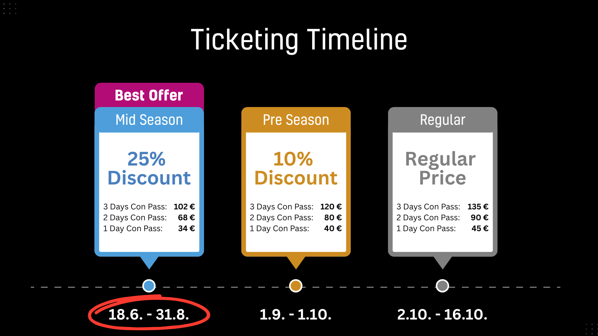 Timeline Ticketing LEaT con 25 1